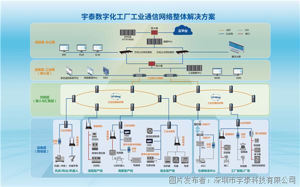 展會(huì)預(yù)告 | 蓄勢(shì)待發(fā)！宇泰科技邀您共赴中國(guó)青島領(lǐng)略國(guó)際工業(yè)自動(dòng)化技術(shù)及裝備展覽會(huì)的魅力