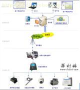 混凝土攪拌運(yùn)輸車物聯(lián)網(wǎng)管理系統(tǒng) 助力智慧工地的高效選擇